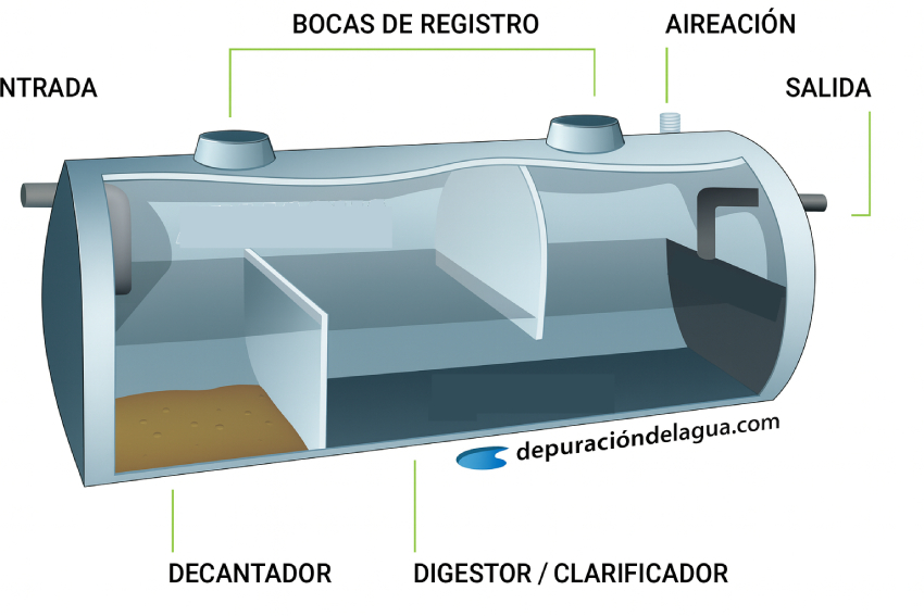 decantadores de aguas residuales